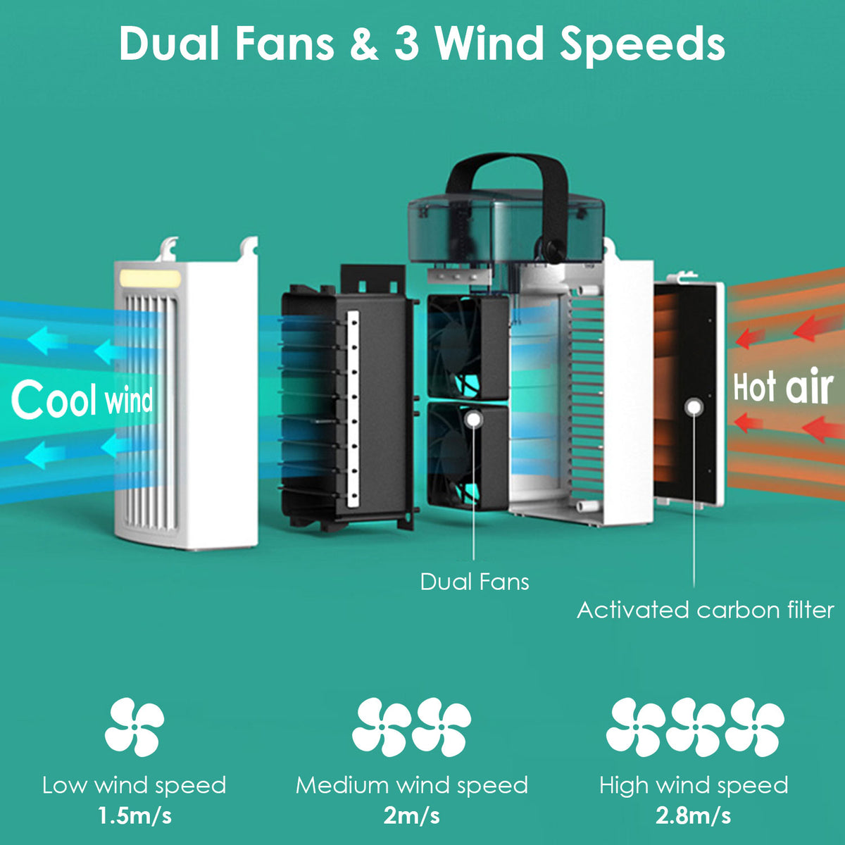 4-in-1 Portable Evaporative Air Cooler with Water Mist Fan