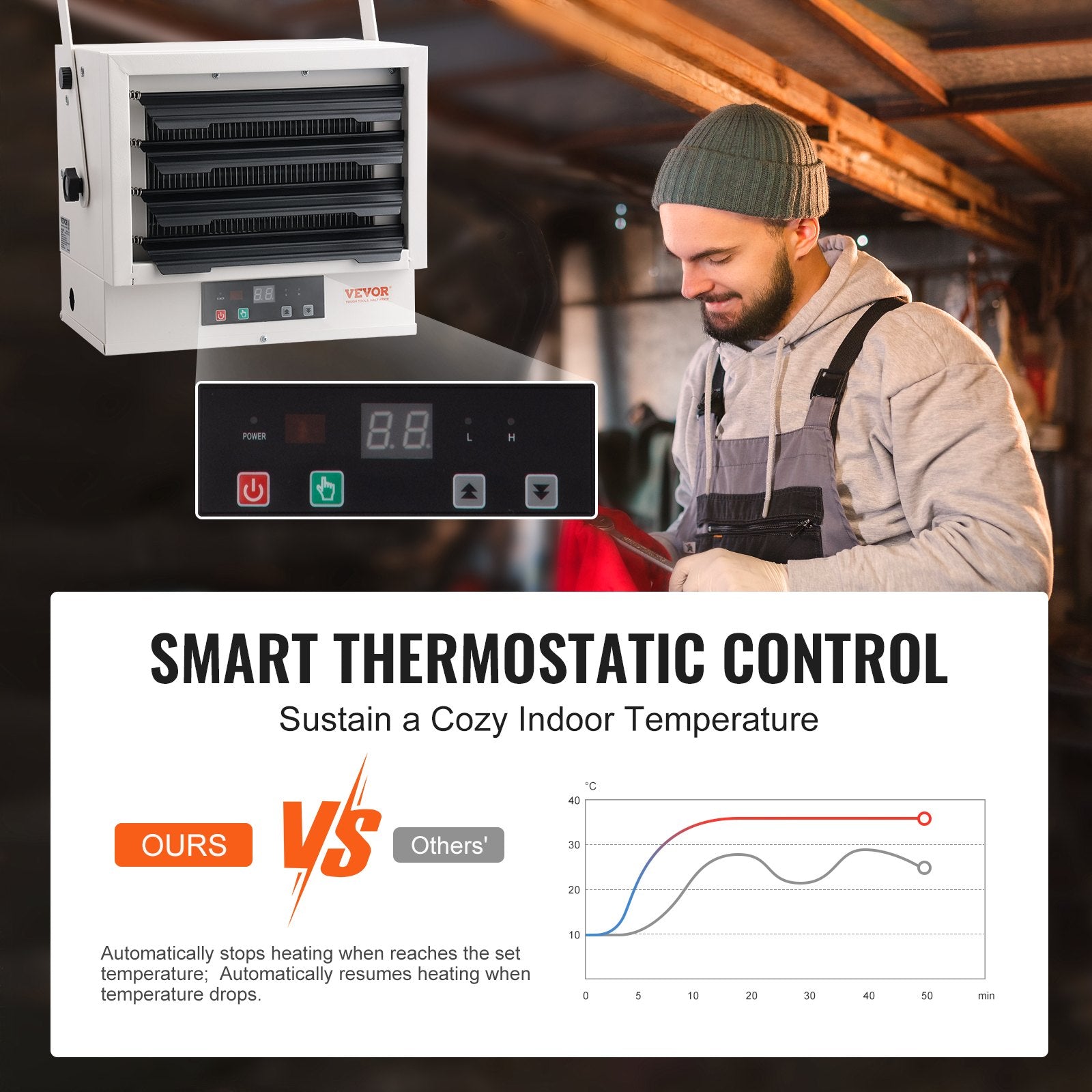 5000W Digital Wall/Ceiling Mount Garage Heater with Timer