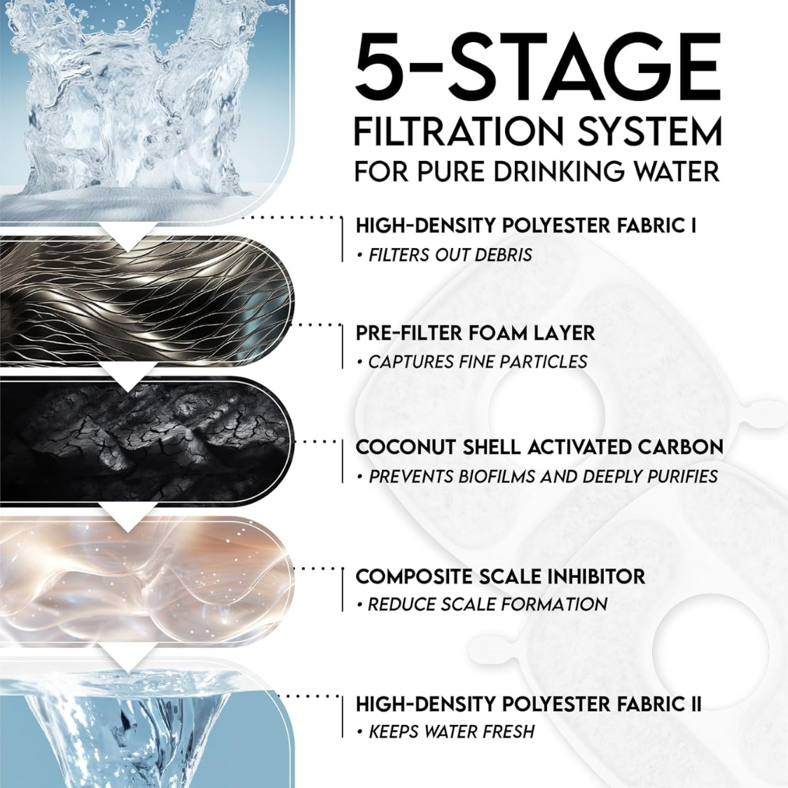 95oz Automatic Pet Water Fountain with Filters