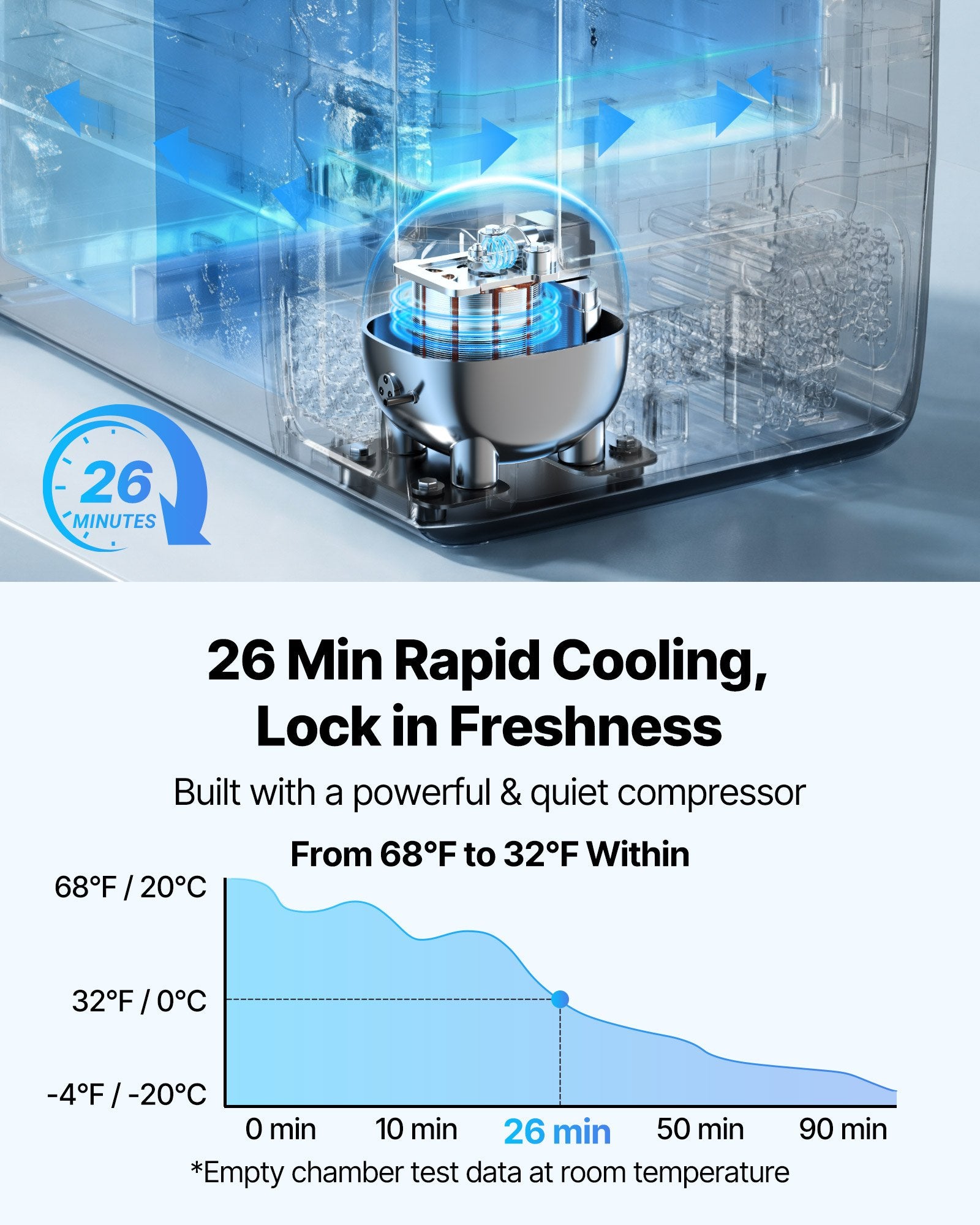 48 QT Dual Zone Car Refrigerator 12/24V AC Cooler