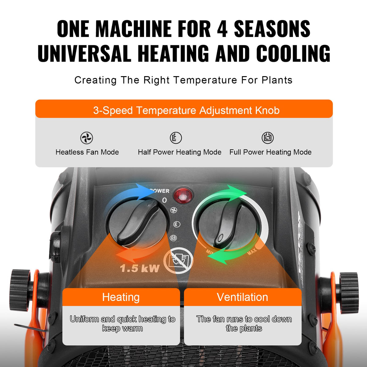 1500W PTC Greenhouse Heater with 3-Speed Fan