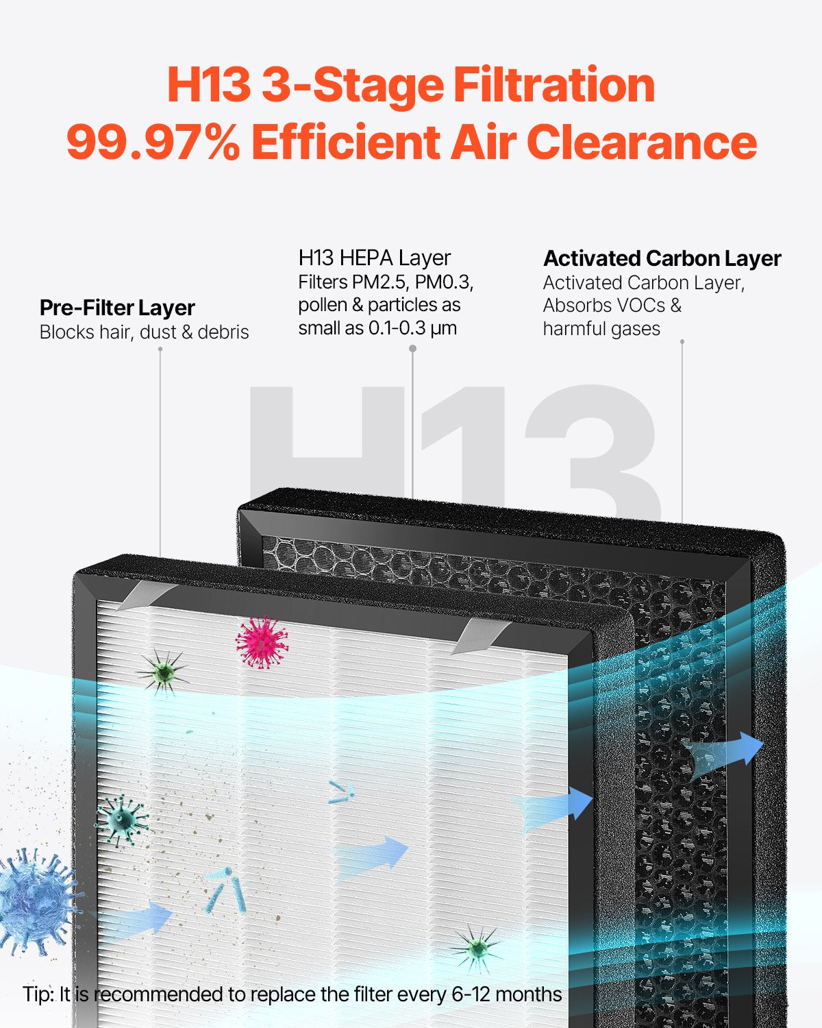 H13 HEPA Smart Air Purifier, 3139 Ft²/h, Touch Control