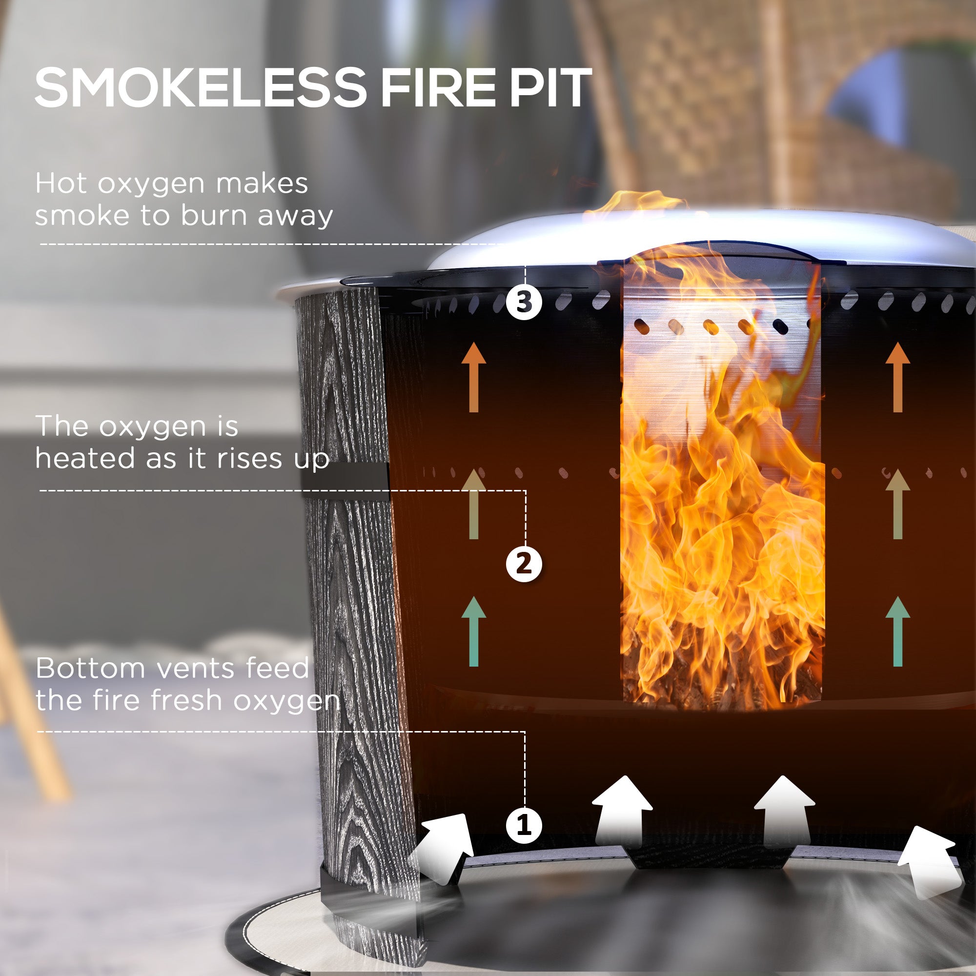 Smokeless Fire Pit Stove with Magnesium Oxide Mat